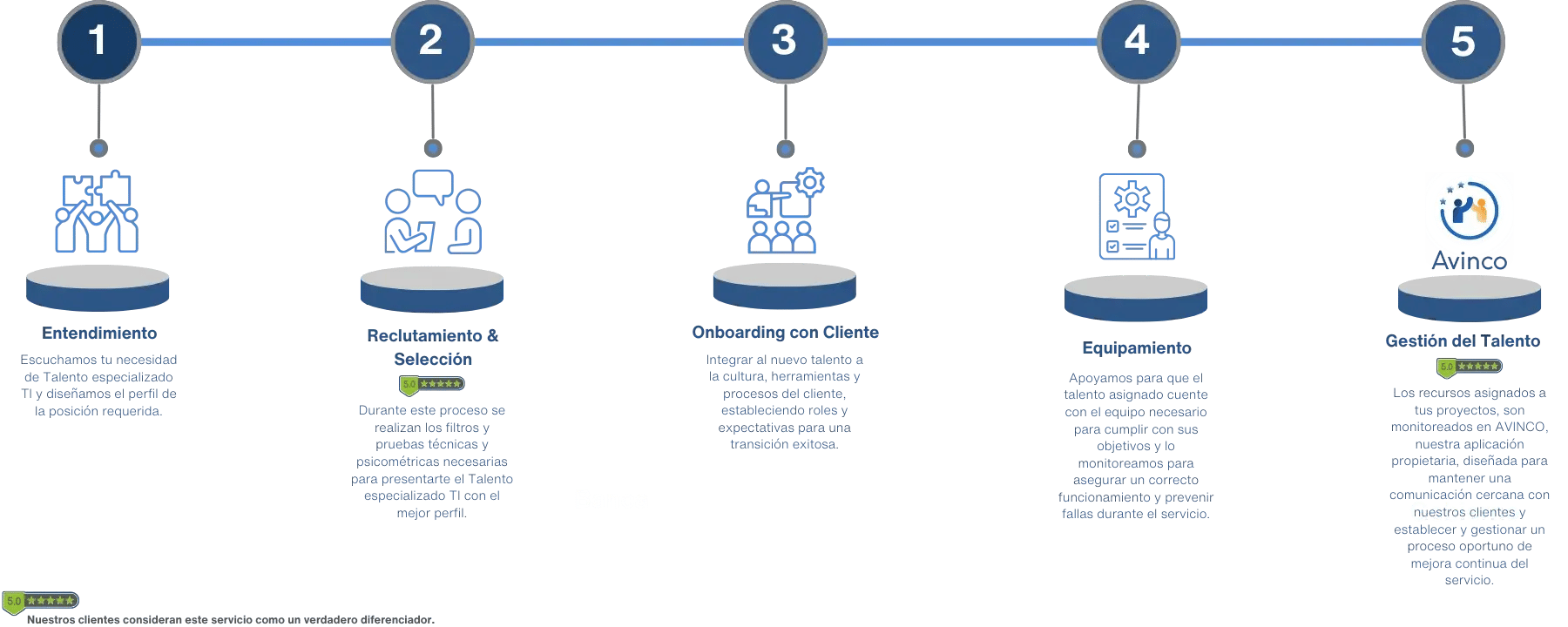 V01-CEQC-IMG SITE-TALENTO TI-PROCESOS-SWF